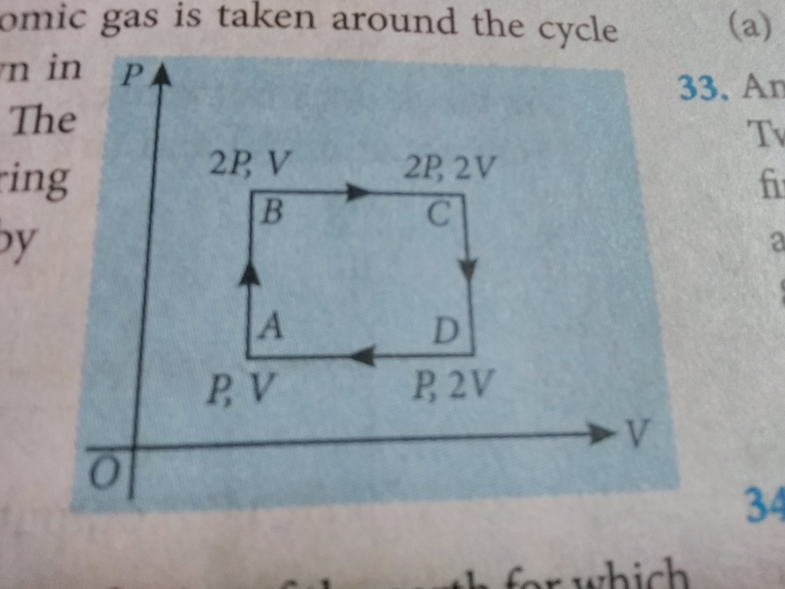 Question image for An ideal monoatomic gas is taken around the cycle